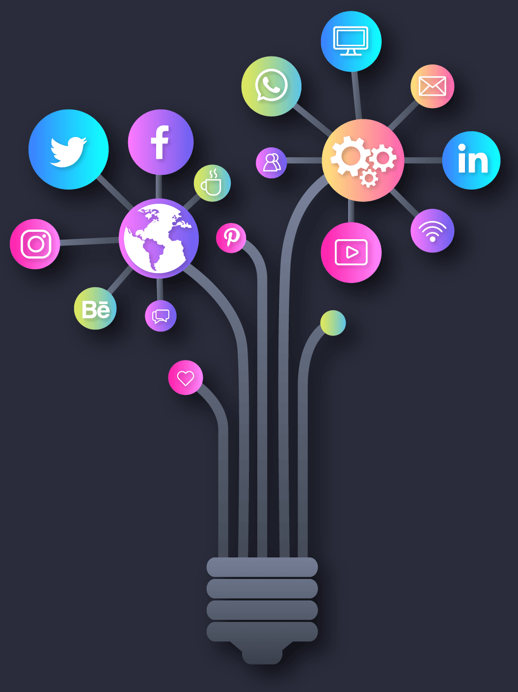 digital marketing channels and platform by webscicle digital marketing agency in thrissur kerala